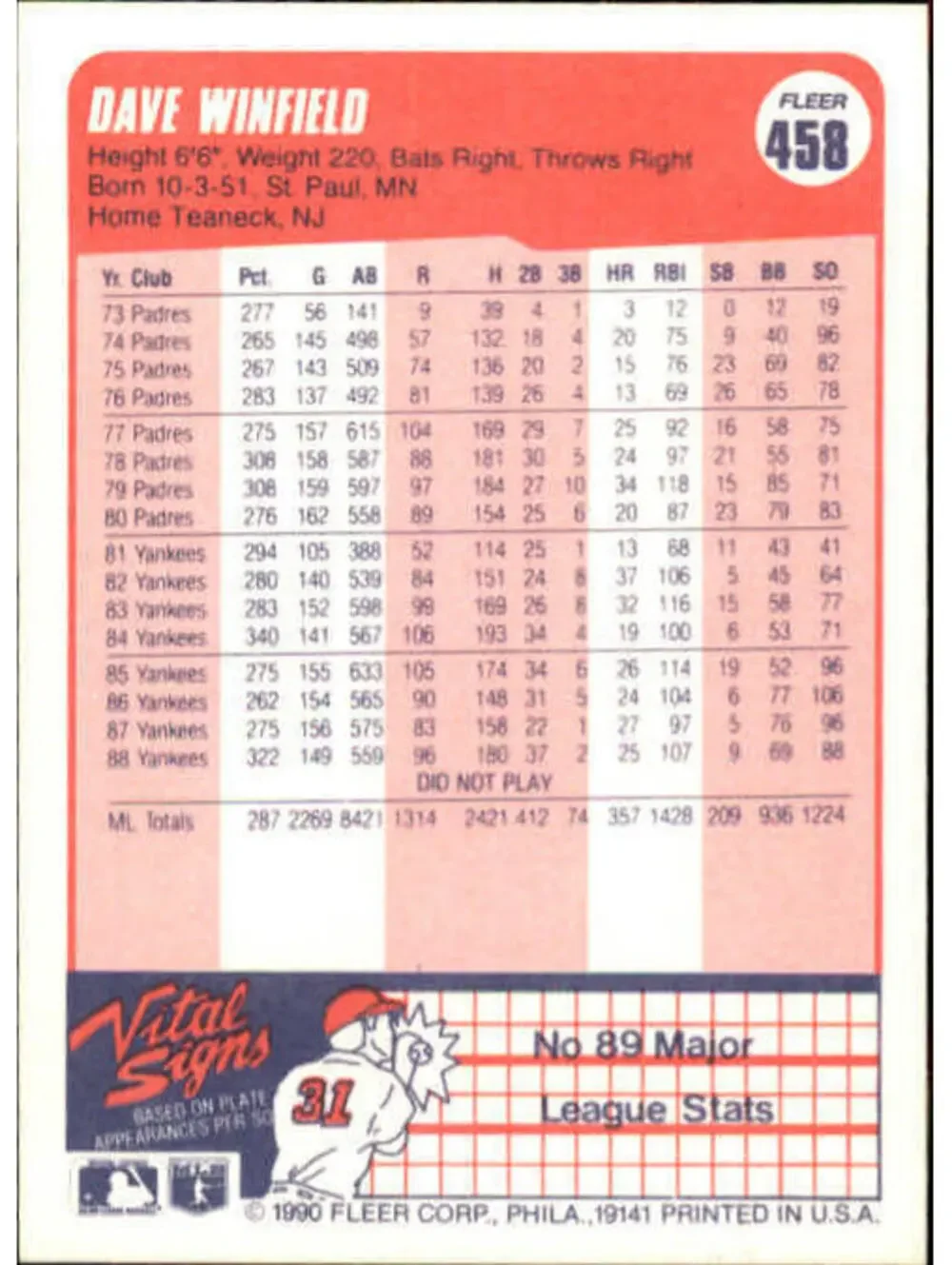 1990 Dave Winfield Fleer Baseball Card #458